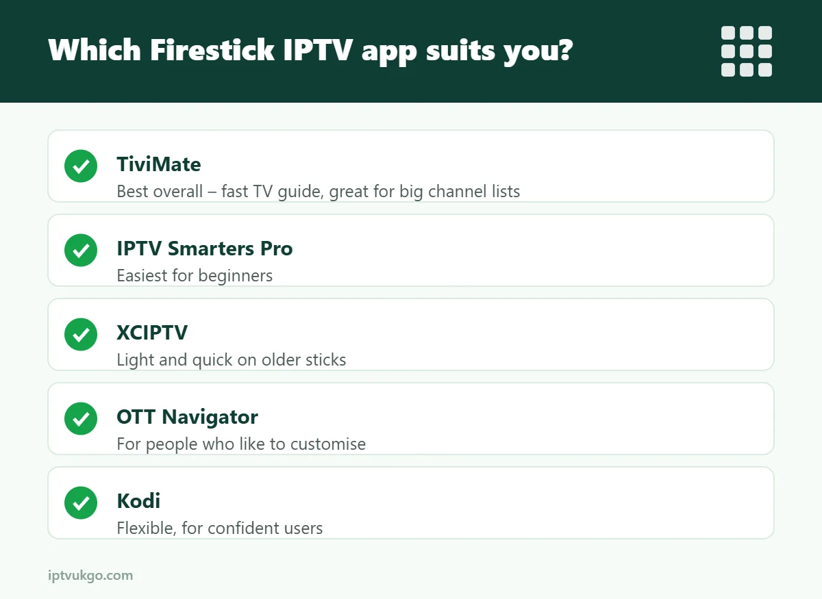 Infographic: comparison of the best IPTV player apps for Fire TV Stick