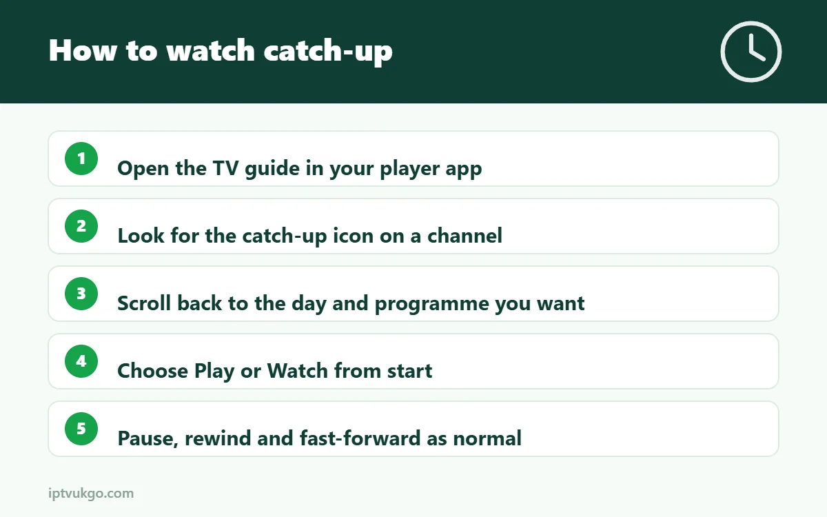 Infographic: five steps to watch catch-up TV on IPTV