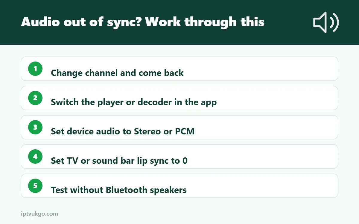 Infographic: steps to fix IPTV audio out of sync
