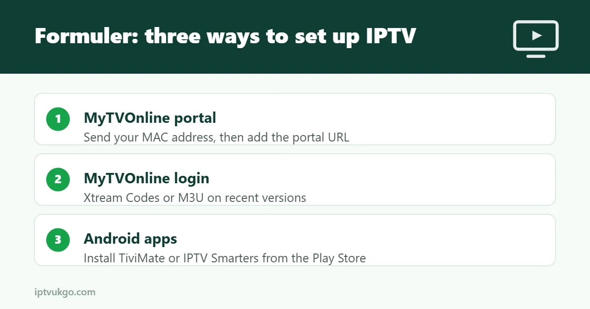 Infographic: three ways to set up IPTV on a Formuler box