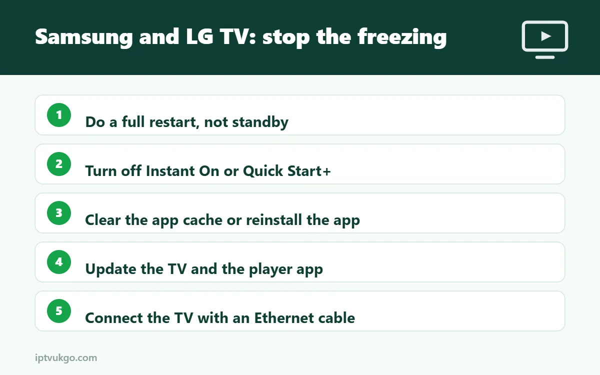 Infographic: steps to stop IPTV freezing on Samsung and LG TVs