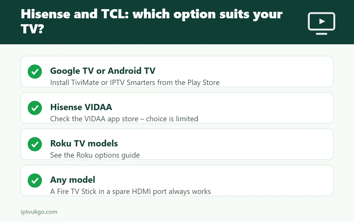 Infographic: IPTV options for Hisense and TCL TVs by operating system