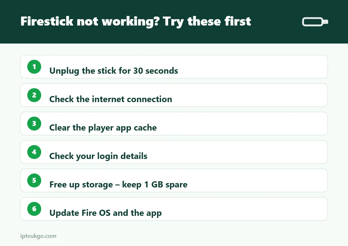 Infographic: first six fixes when IPTV is not working on a Fire TV Stick
