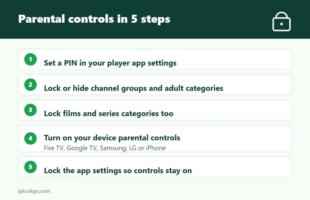 Infographic: five steps to set up parental controls on IPTV