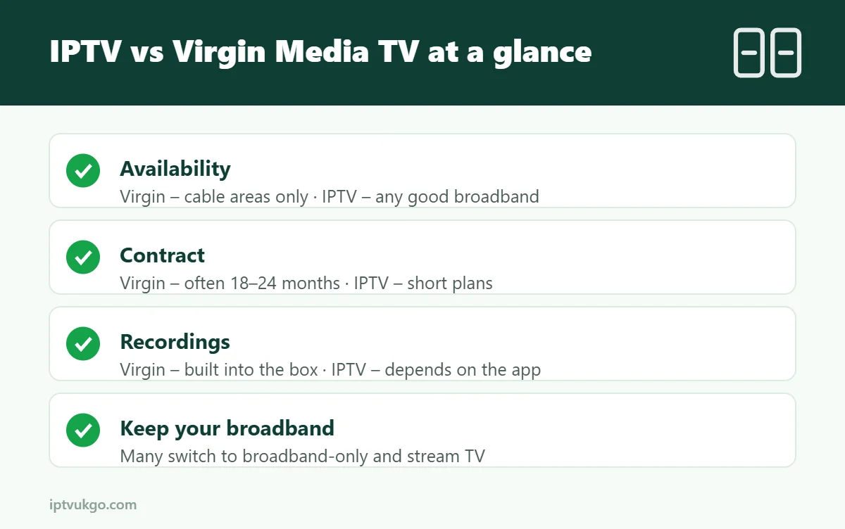Infographic: key differences between IPTV and Virgin Media TV