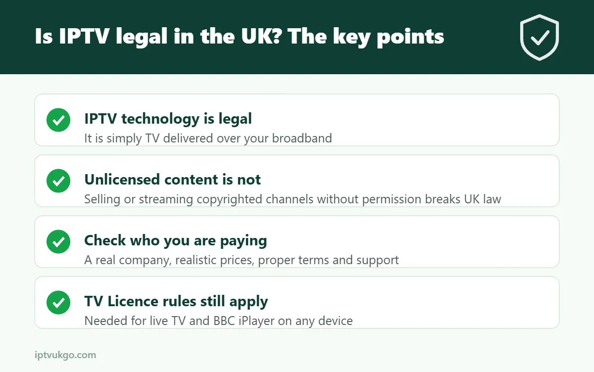 Infographic: the four key points about whether IPTV is legal in the UK