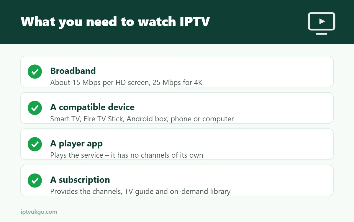 Infographic: the four things you need to watch IPTV in the UK
